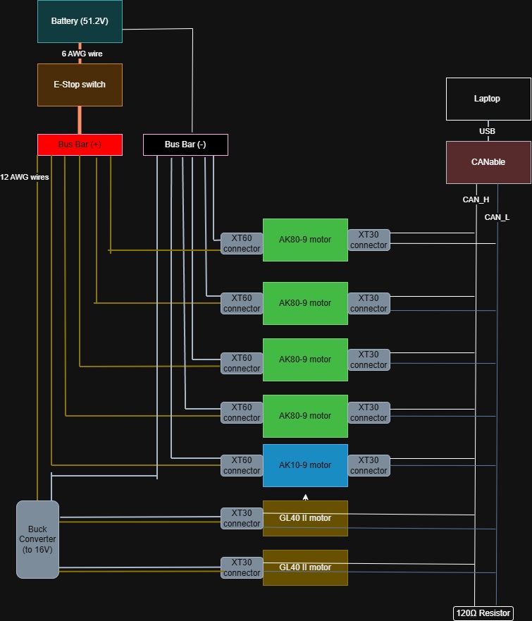 Arm electrical wiring diagram
