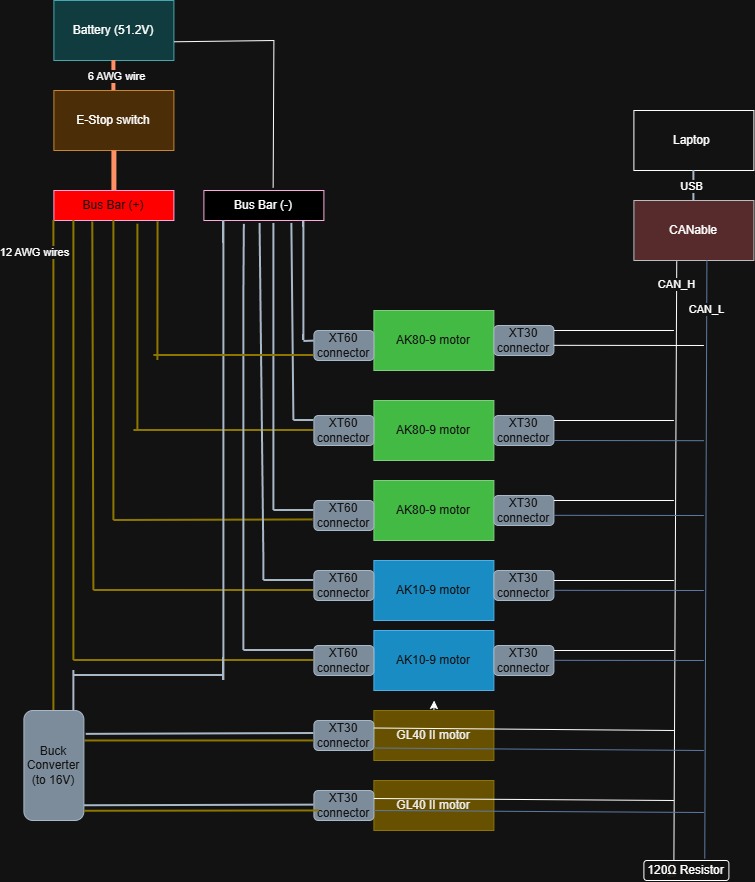 Arm electrical wiring diagram